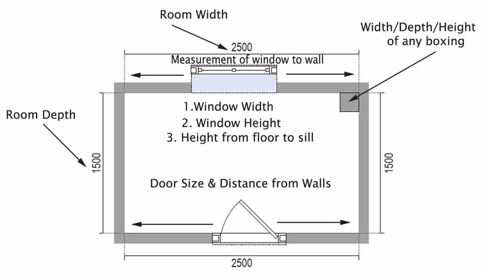 How to measure your room - sample room plan